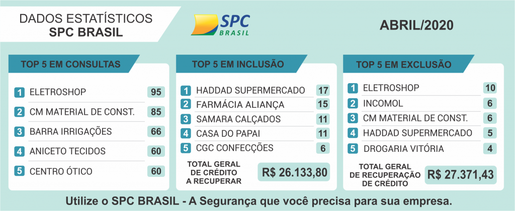 04 - ABR