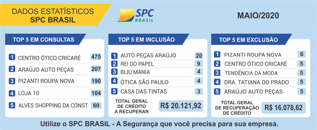 05 - MAIO