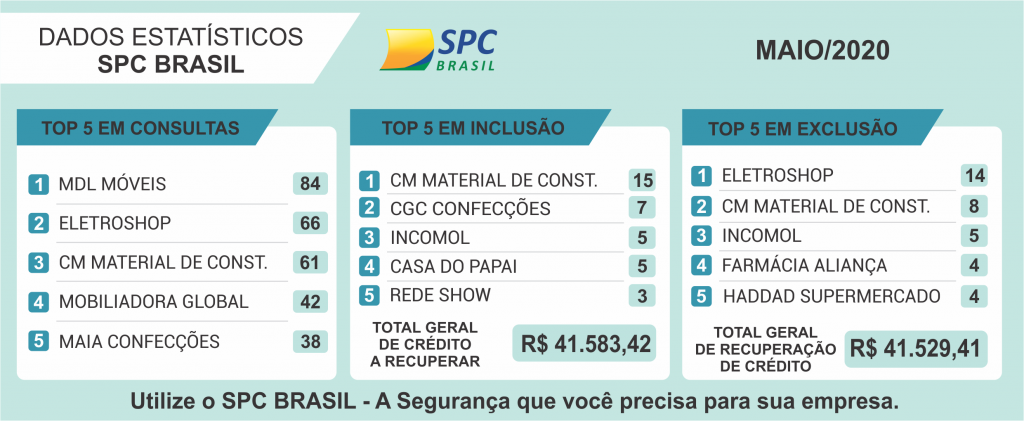 05 - MAIO