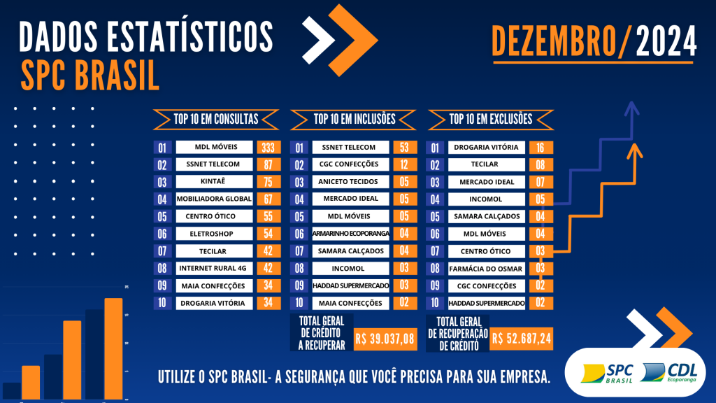 DAdos estatísticos (1)