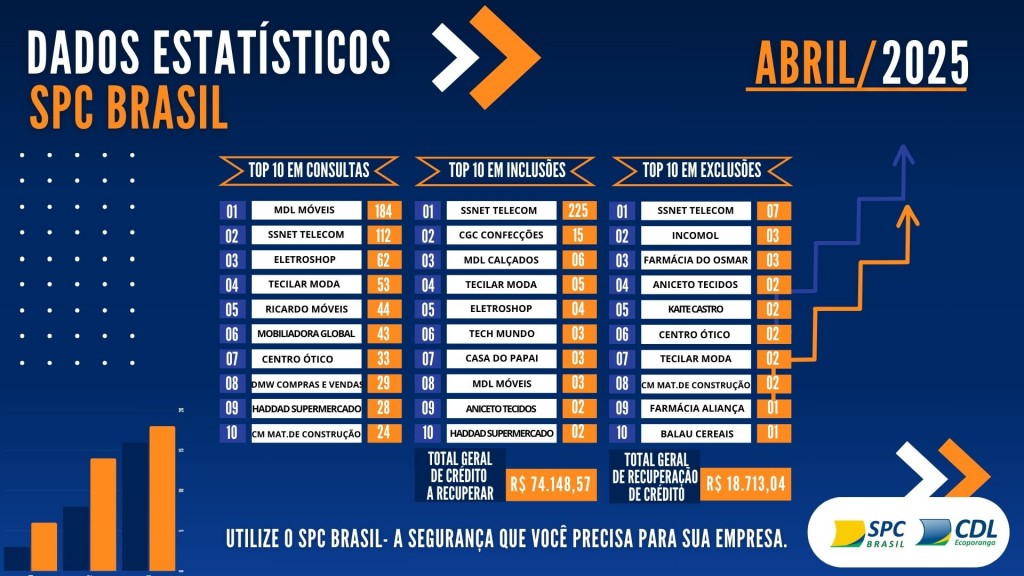 DAdos estatísticos (1)