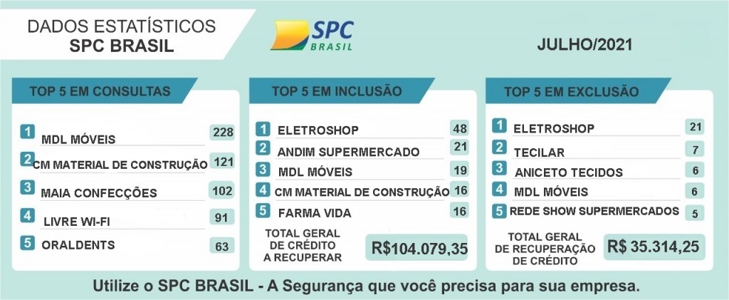 ESTATISTICA JULHO 2021