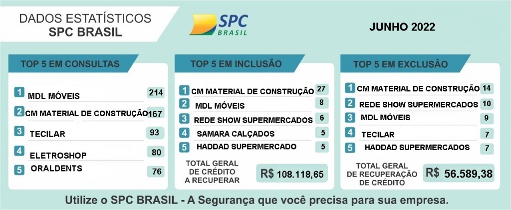 ESTATISTICA JUNHO 2022