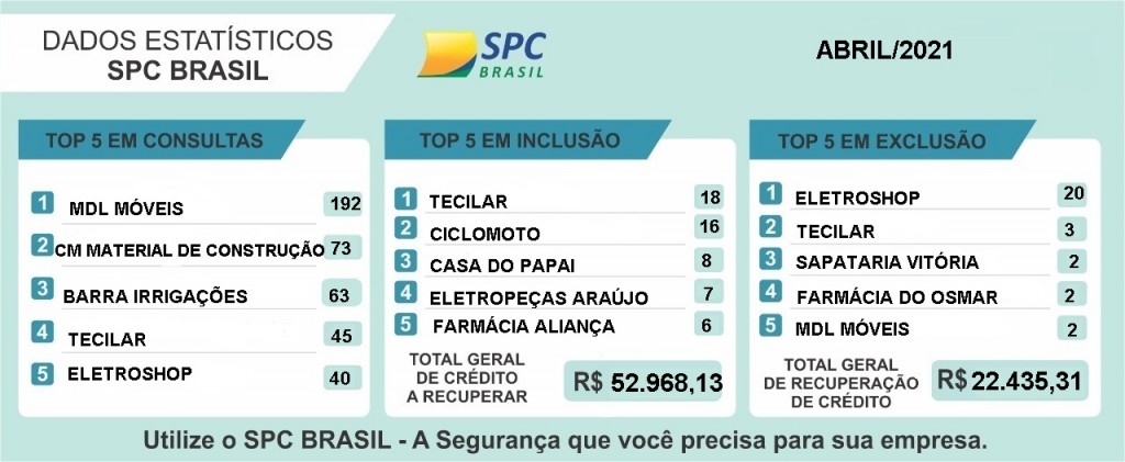 ESTATISTICAS DE ABRIL 2021