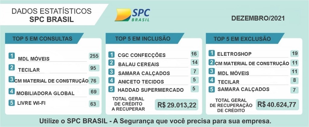 ESTATISTICAS DE DEZEMBRO 2021
