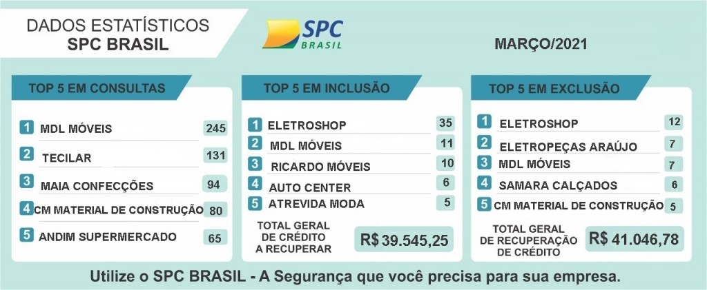 ESTATISTICAS DE MARÇO2021