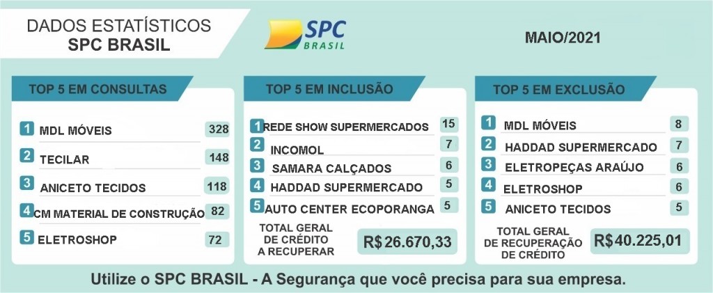 ESTATISTICAS MAIO 2021