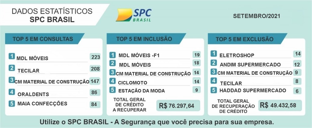 ESTATISTICAS SETEMBRO 2021