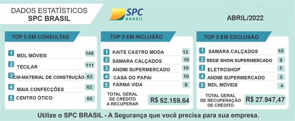 ESTATISTISTICA ABRIL 2022