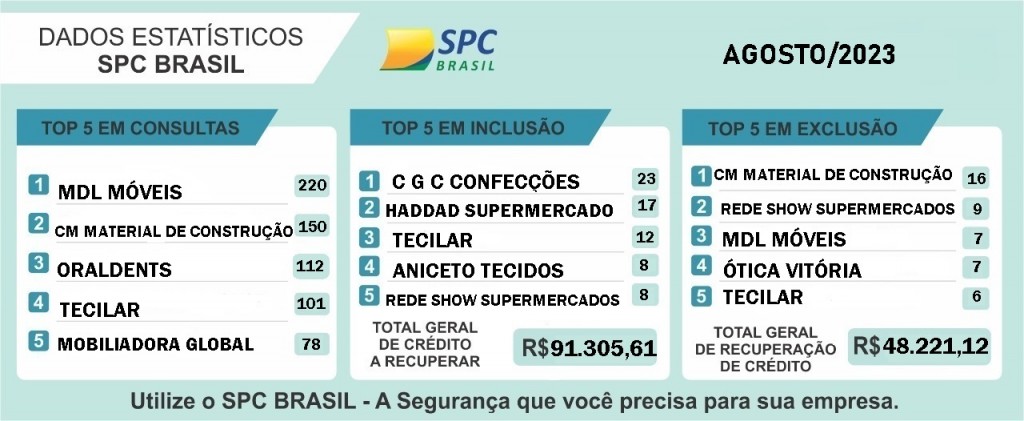 ESTATISTISTICA AGOSTO 2022