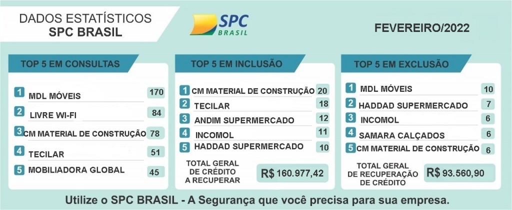 ESTATISTISTICA FEVEREIRO 2022