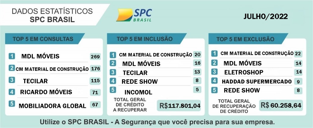 ESTATISTISTICA JULHO 2022