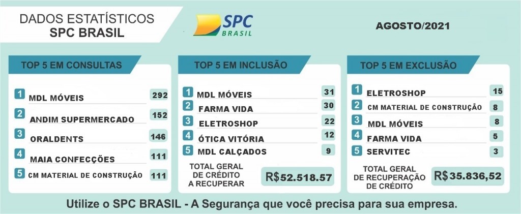 ESTATISTISTICAS AGOSTO 2021