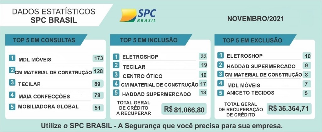 ESTATISTISTICAS NOVEMBRO 2021