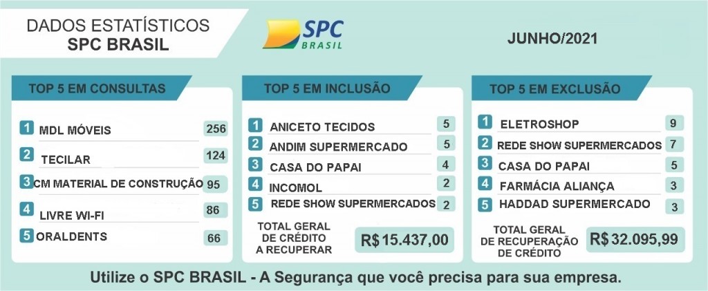 ESTATISTicas junho 2021