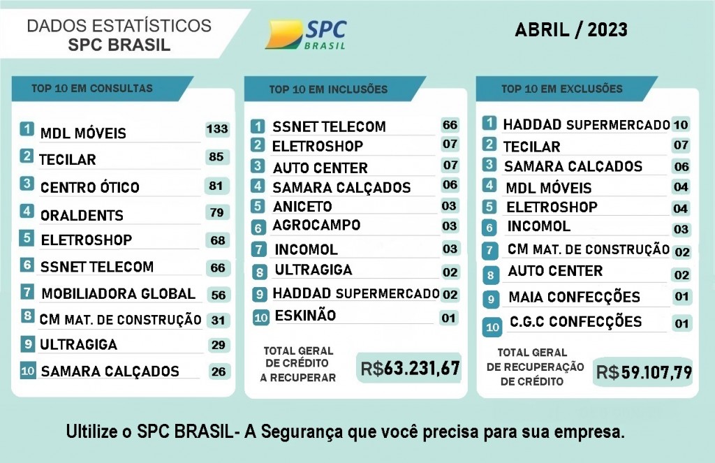 ESTATÍSTICA ABRIL 2023