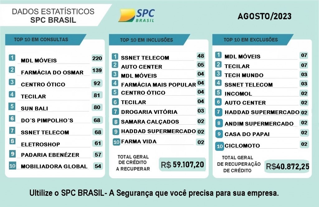 ESTATÍSTICA AGOSTO 2023