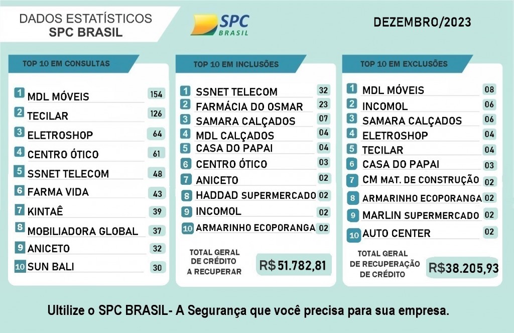 ESTATÍSTICA DEZEMBRO 2023