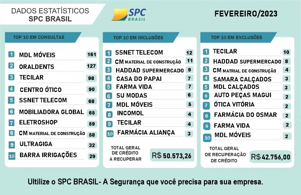 ESTATÍSTICA FEVEREIRO 2023