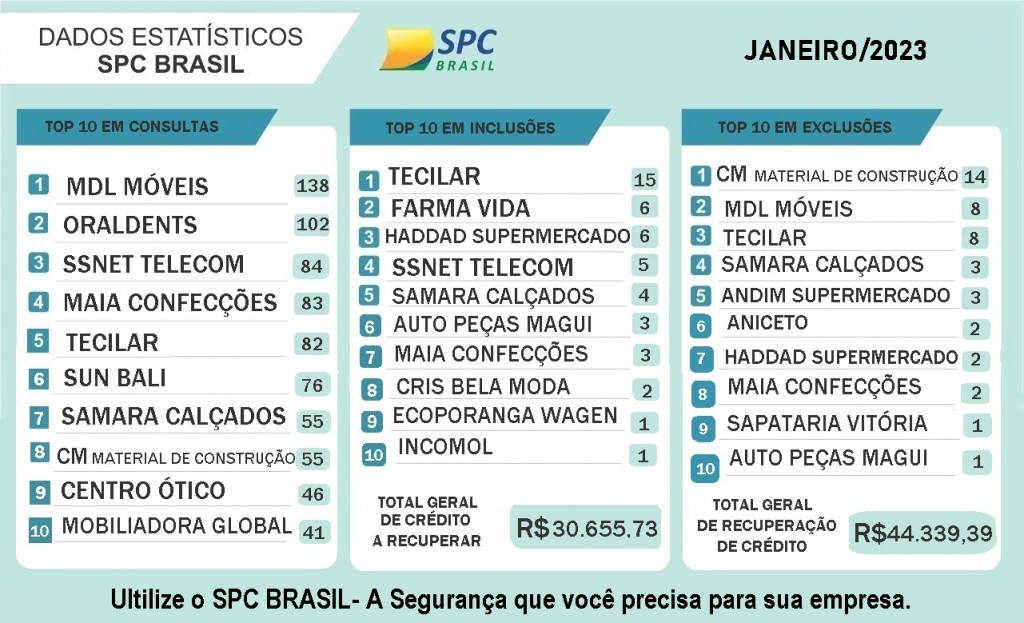 ESTATÍSTICA JANEIRO 2023