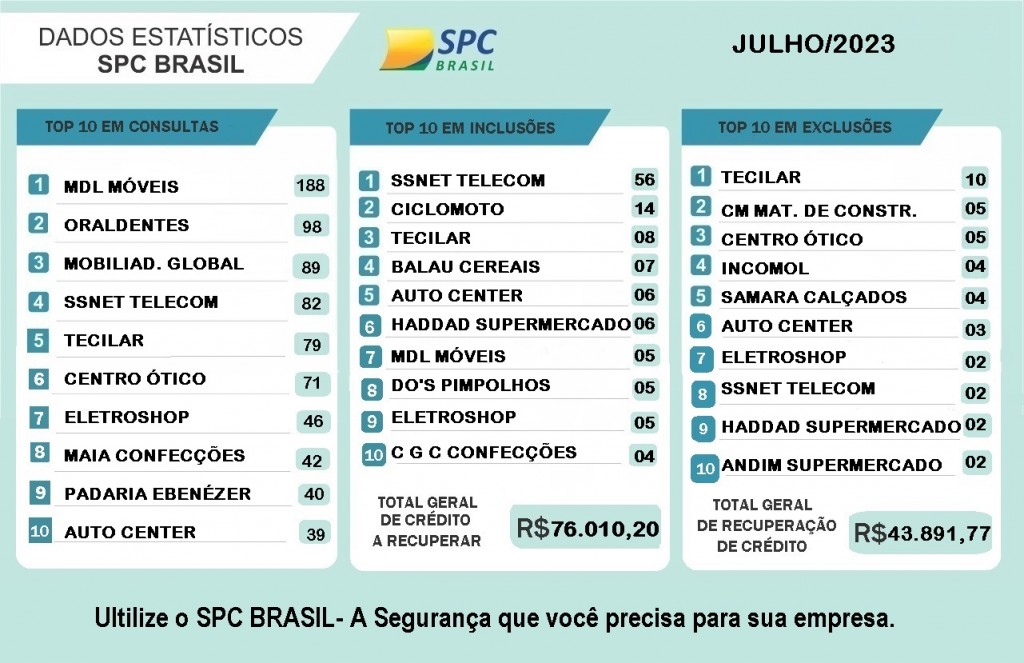 ESTATÍSTICA JULHO 2023