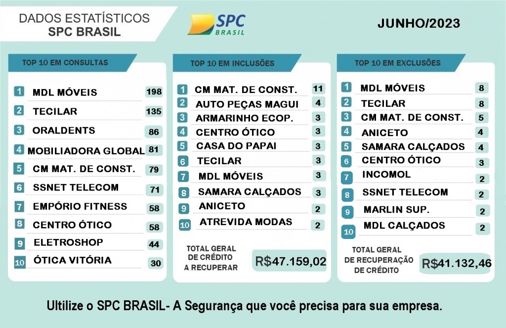 ESTATÍSTICA JUNHO 2023