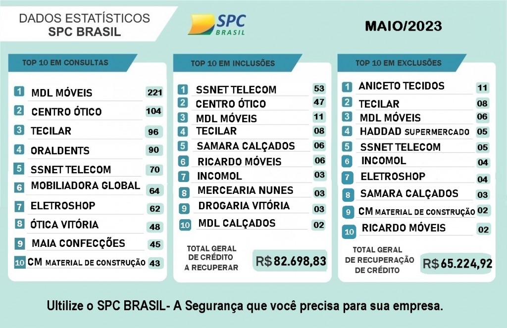 ESTATÍSTICA MAIO 2023