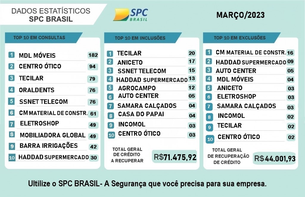 ESTATÍSTICA MARÇO 2023