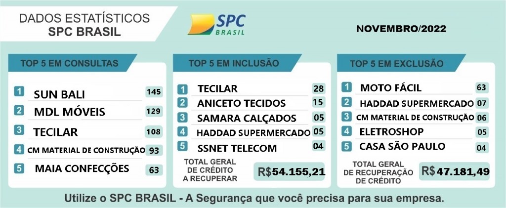 ESTATÍSTICA NOVEMBRO 2022