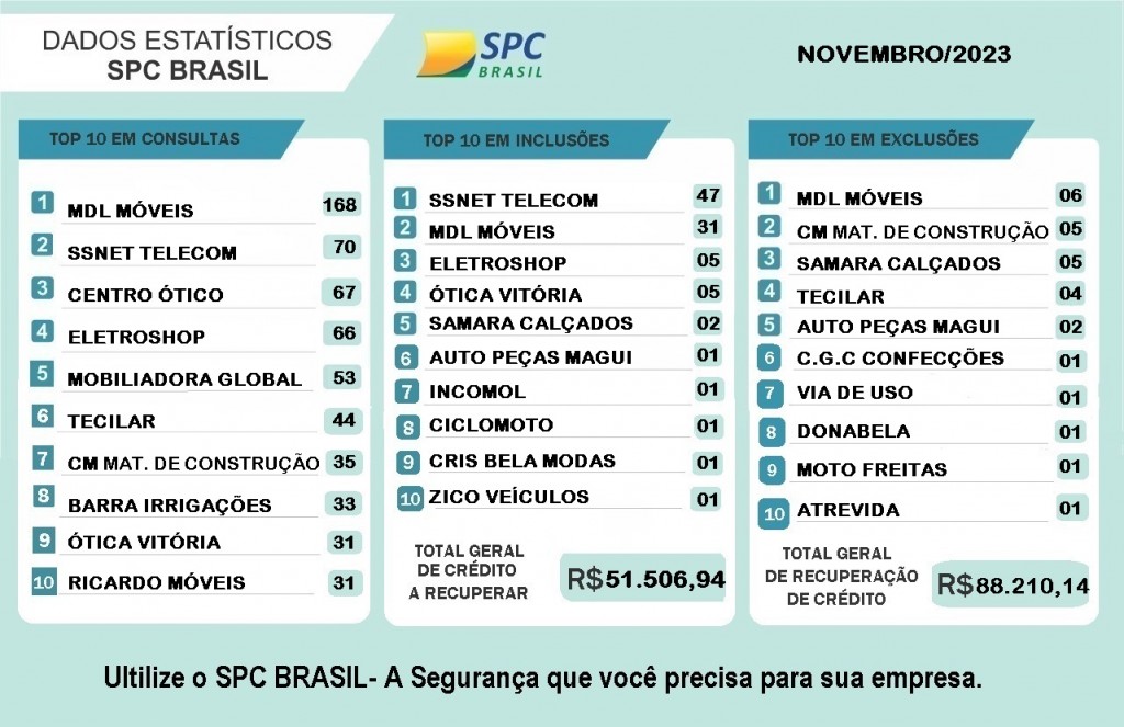 ESTATÍSTICA NOVEMBRO 2023jpg