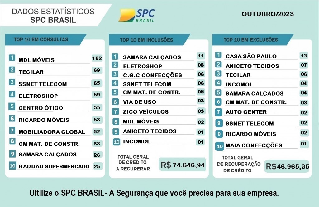 ESTATÍSTICA OUTUBRO 2023
