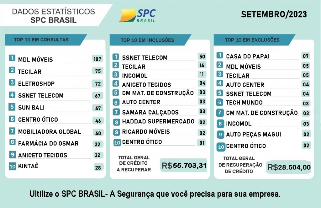ESTATÍSTICA SETEMBRO 2023