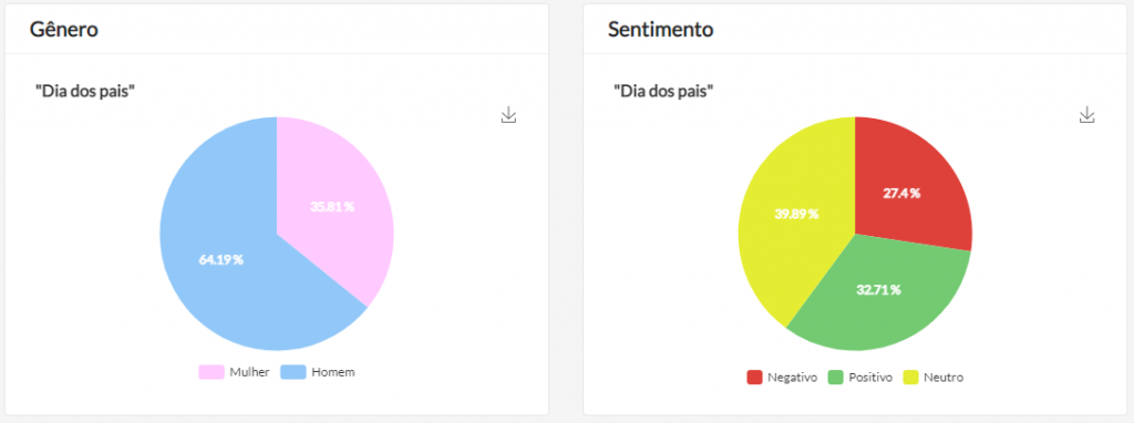 genero