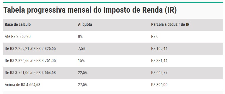 Captura de tela 2024-02-07 095053