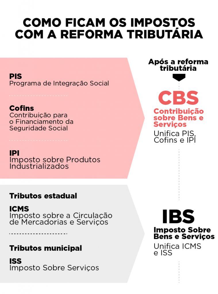 impostos-reforma-tributaria