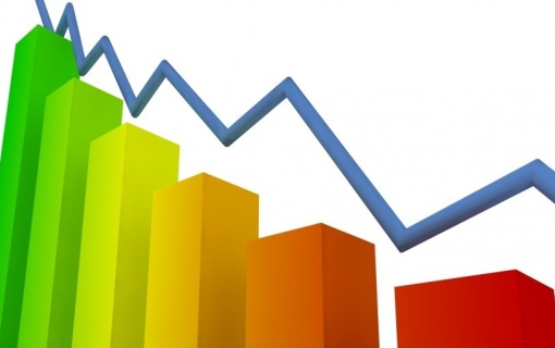 Demanda por investimento da micro e pequena empresa tem ligeira queda para 26,6 pontos, aponta indicador do SPC Brasil e CNDL