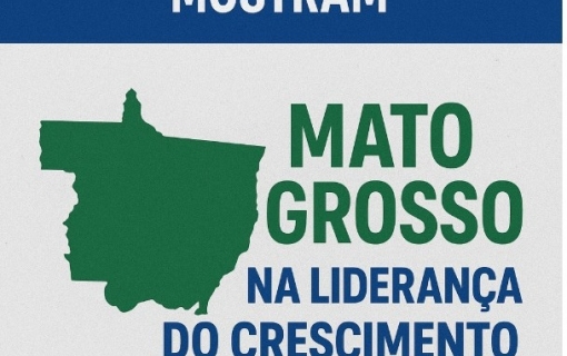 Dados PIB estadual mostram Mato Grosso na liderança do crescimento entre 2002 e 2023; segundo dados levantados pela Federação das CDLs