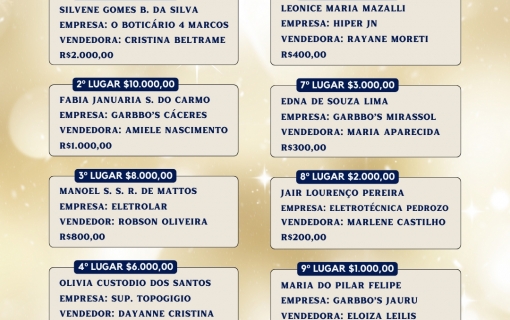 Ganhadores da Campanha Natal Premiado 2025 CDL Mirassol d’Oeste