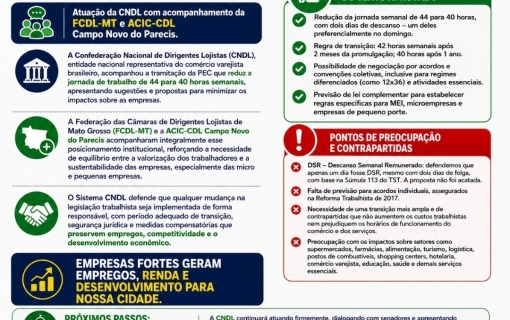 Nota ACIC-CDL⚠️