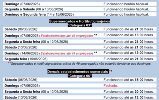 SINDCOMÉRCIO DIVULGA HORÁRIO ESPECIAL DA SEMANA DO SÃO JOÃO 2026