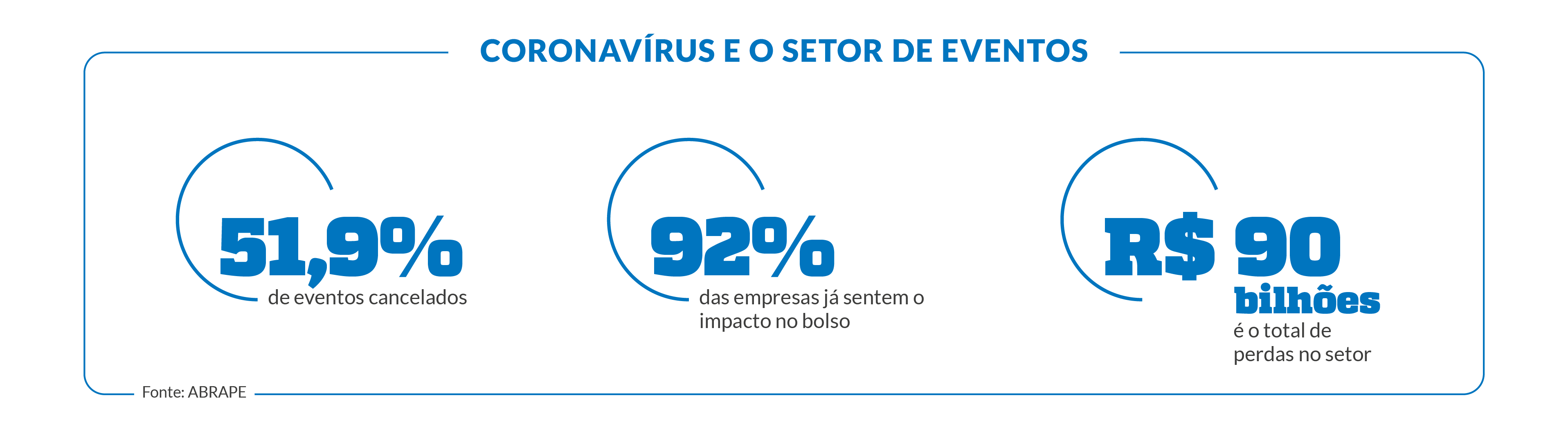 O coronavírus nos setores de turismo e entretenimento