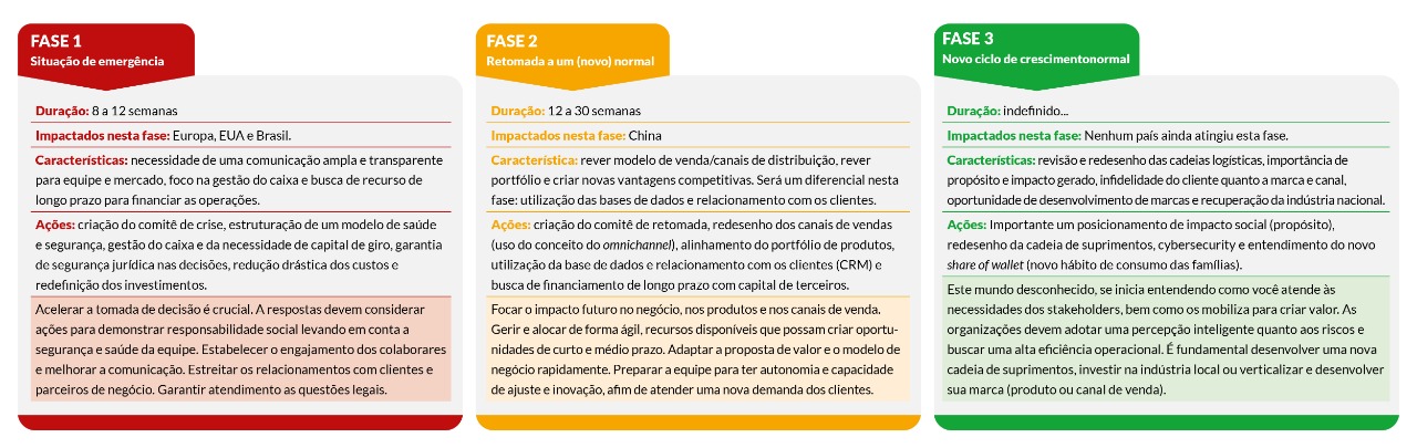 Artigo: O “novo” futuro começa agora!