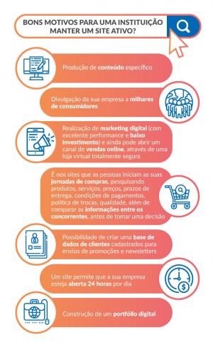 Porque você não pode abrir mão de um website
