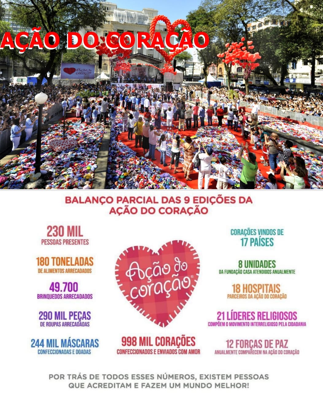 Ação do coração