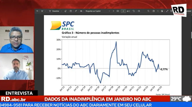 Dados da Inadimplência da Região do Grande ABC